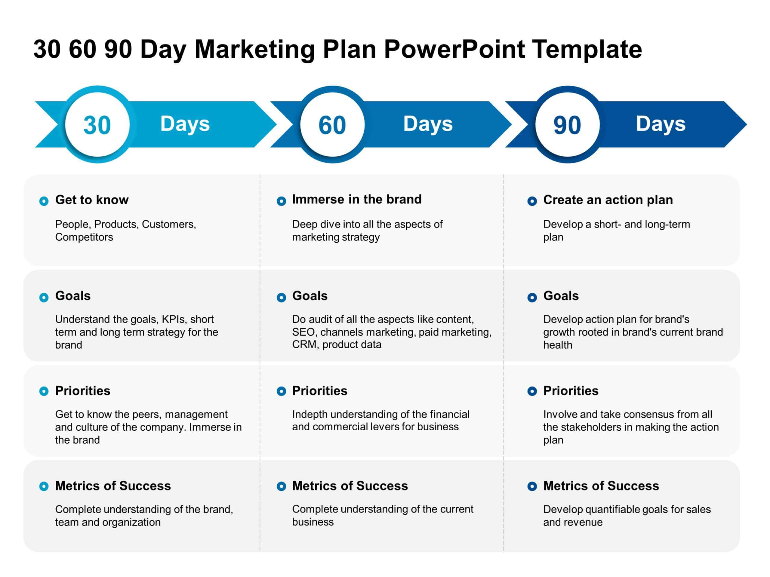 30 60 90 Day Marketing Plan Powerpoint Template in Promotional Plan Sample Template