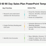 30 60 90 Day Plan: Guide To Creating A 30 60 90 Day Plan | Slideuplift Inside Sample 90 Day Plan Template