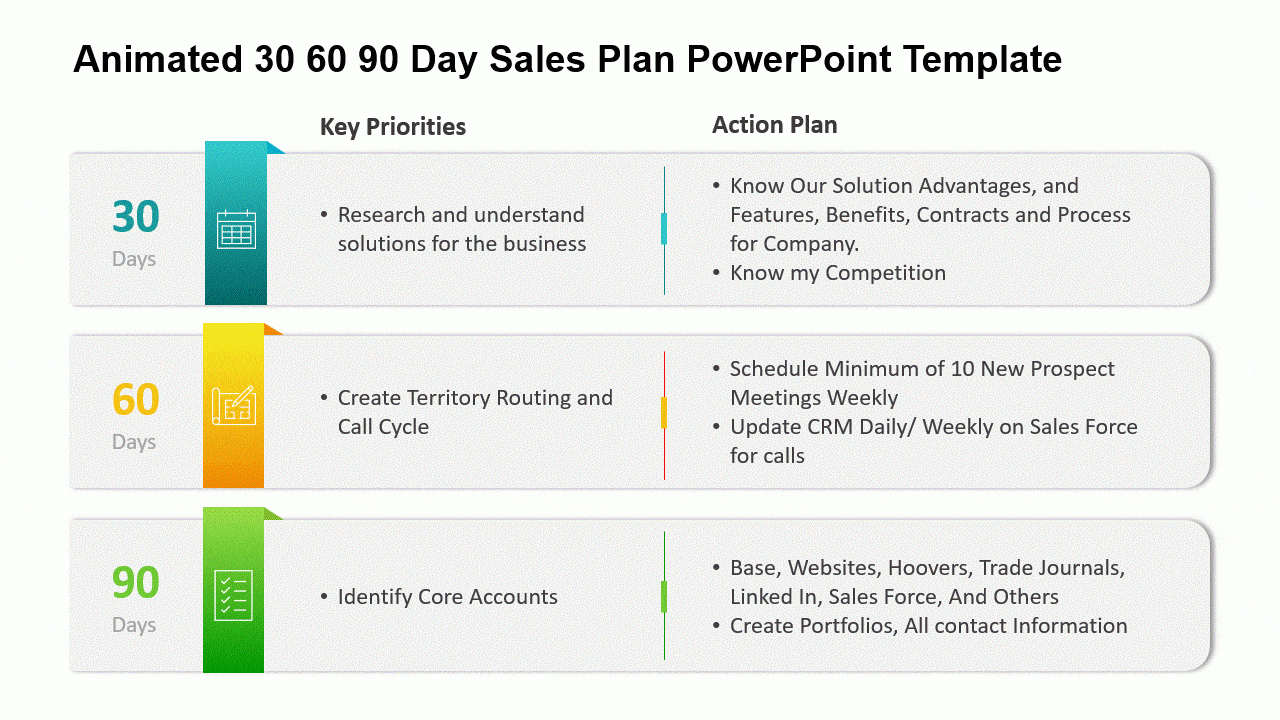 30 60 90 Day Plan: Guide To Creating A 30 60 90 Day Plan | Slideuplift with regard to Sample 90-Day Plan for New Job Template