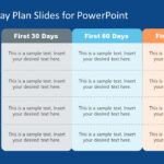 30 60 90 Day Plan Slides For Powerpoint Within Free 30 60 90 Day Sample Template