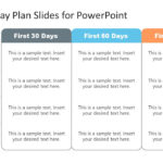 30 60 90 Day Plan Slides For Powerpoint Within Sample 90 Day Plan For New Job Template