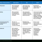 30 Day Social Media Plan [Template] | Sprout Social Inside Sample Social Media Strategy Template