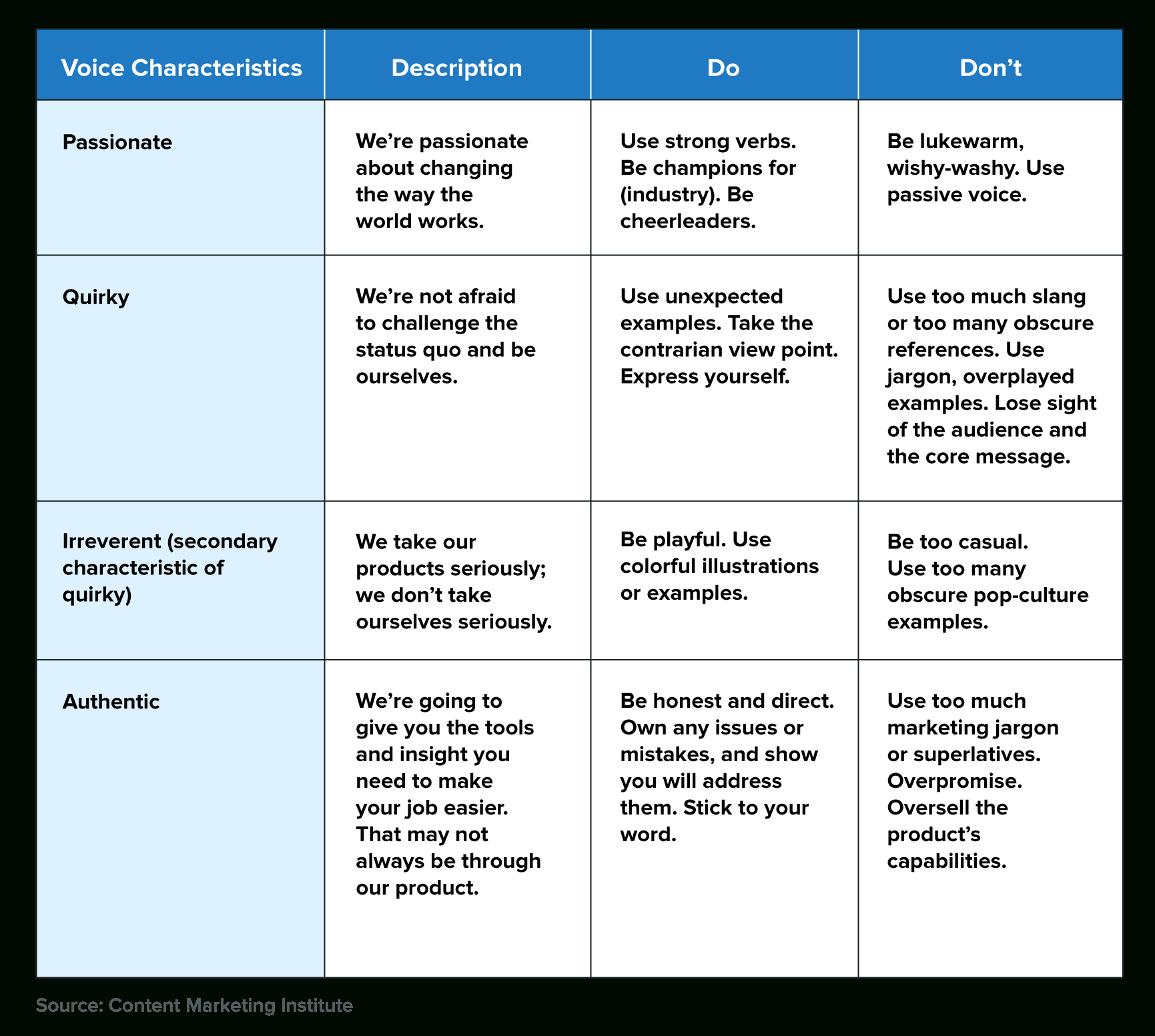 30-Day Social Media Plan [Template] | Sprout Social inside Sample Social Media Strategy Template