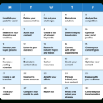 30 Day Social Media Plan [Template] | Sprout Social Inside Sample Social Media Strategy Template