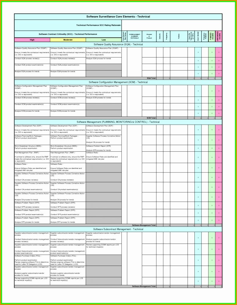 30 Internal Audit Plan Template regarding Audit Plan Schedule Sample Template