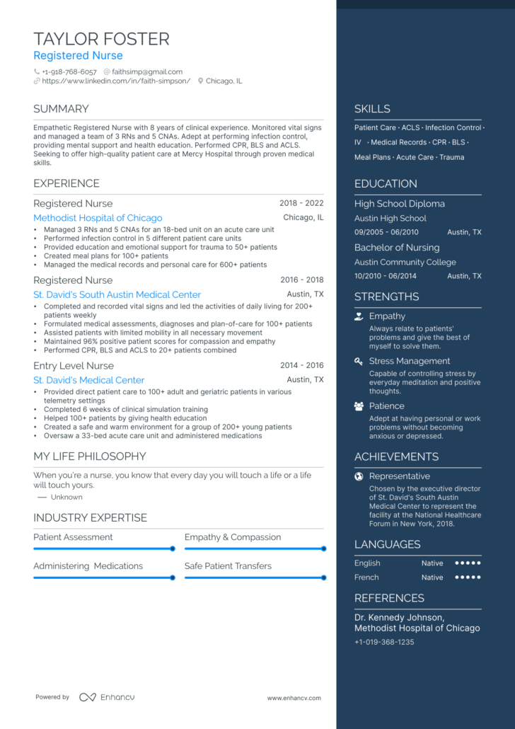 Registered Nurse Resume Sample Template