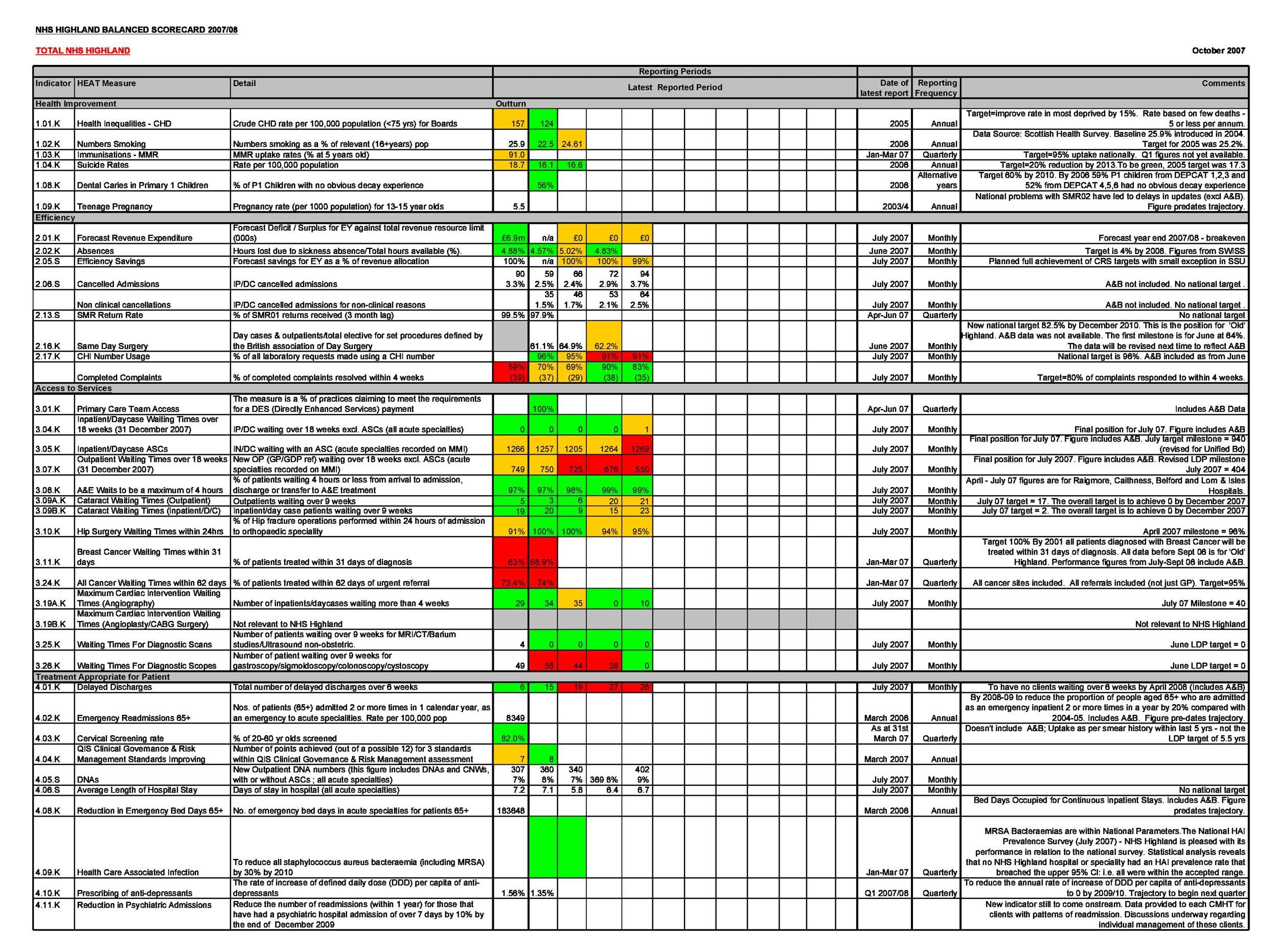 31 Professional Balanced Scorecard Examples &amp;amp; Templates inside Hr Balanced Scorecard Sample Template