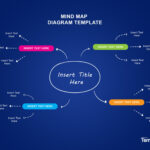 33 Free Mind Map Templates & Examples (Word,Powerpoint,Psd) Within Mind Map Sample Template