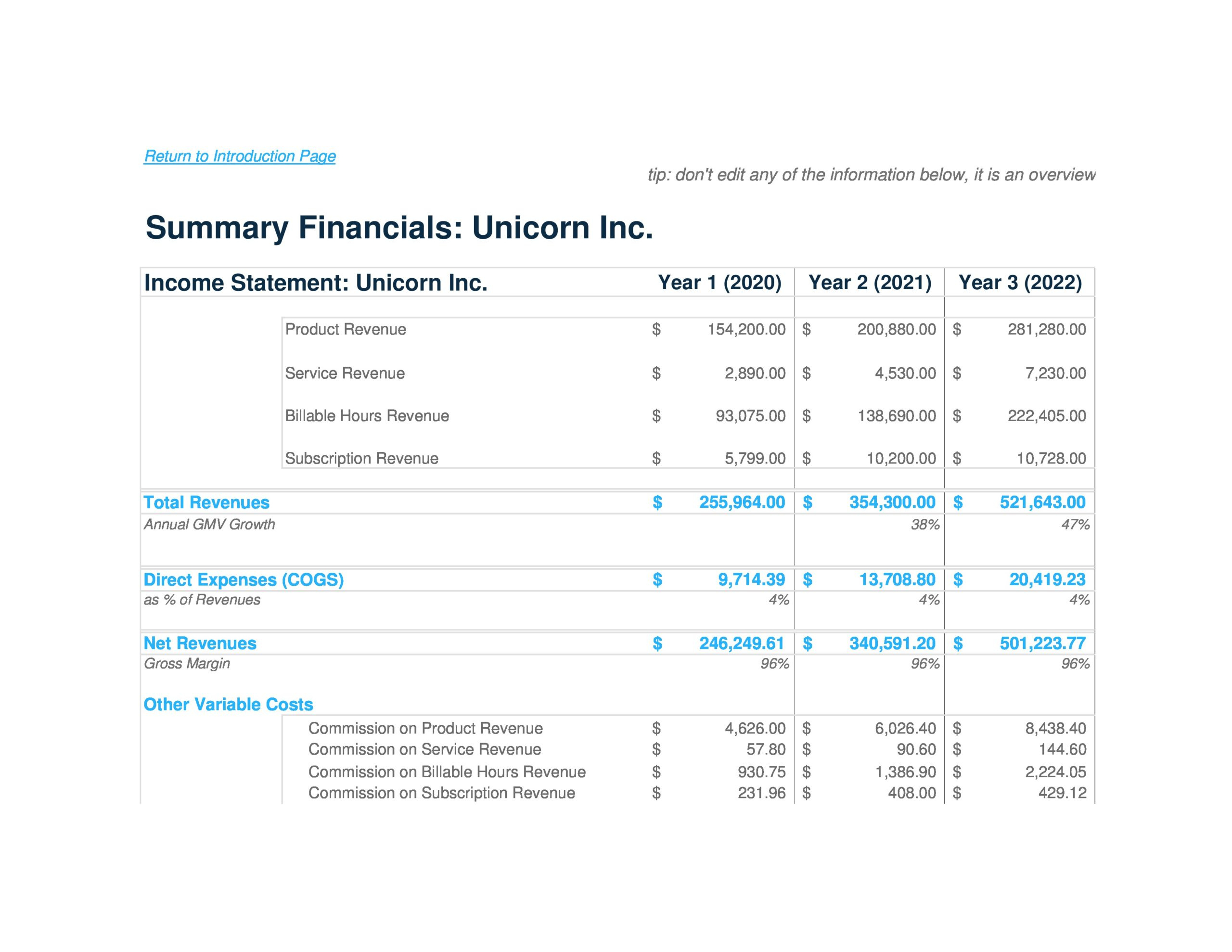 34 Simple Financial Projections Templates (Excel,Word) for Financial Projections Template Sample