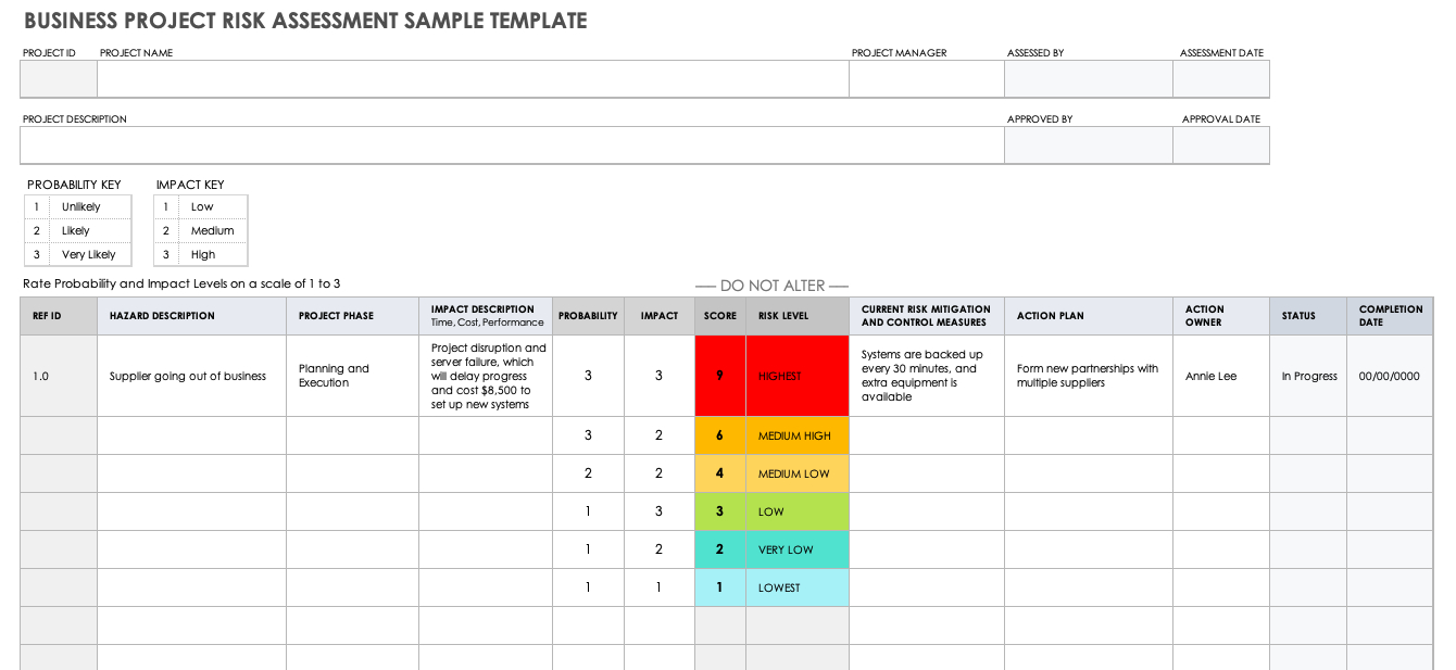 35+ Free Risk Assessment Forms | Smartsheet with regard to Risk Assessment Sample Template