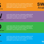 35 Powerful Swot Analysis Templates & Examples In Swot Analysis Sample Template