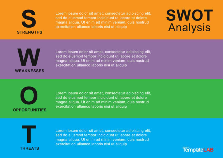 SWOT Analysis Sample Template