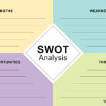 35 Powerful Swot Analysis Templates & Examples Inside Swot Sample Template