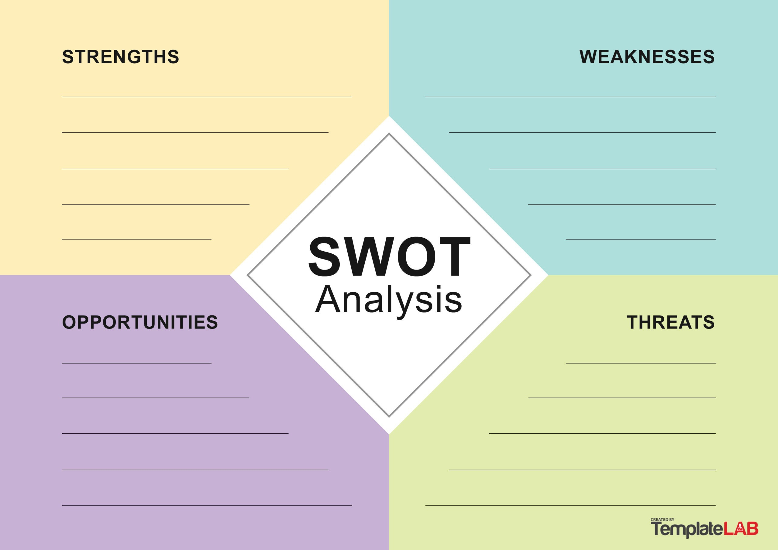 35 Powerful Swot Analysis Templates &amp;amp; Examples inside Swot Sample Template