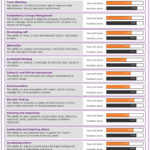 360 Degree Feedback And Appraisal   Example Report Inside Sample 360 Feedback Template