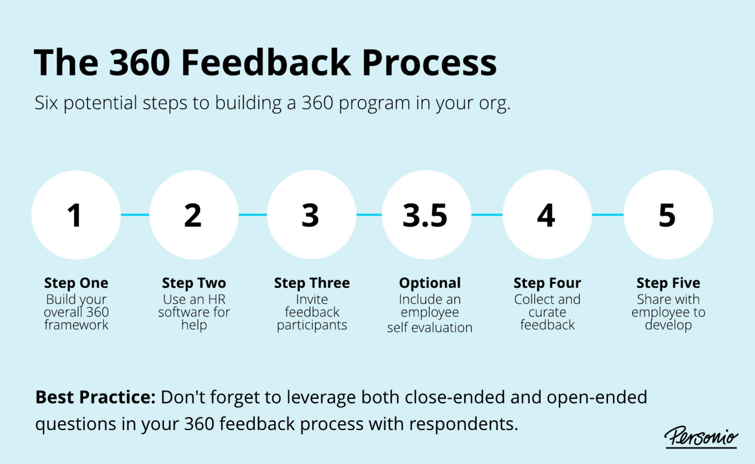 360 Degree Feedback: Process, Examples &amp;amp; Template throughout Sample 360 Feedback Template