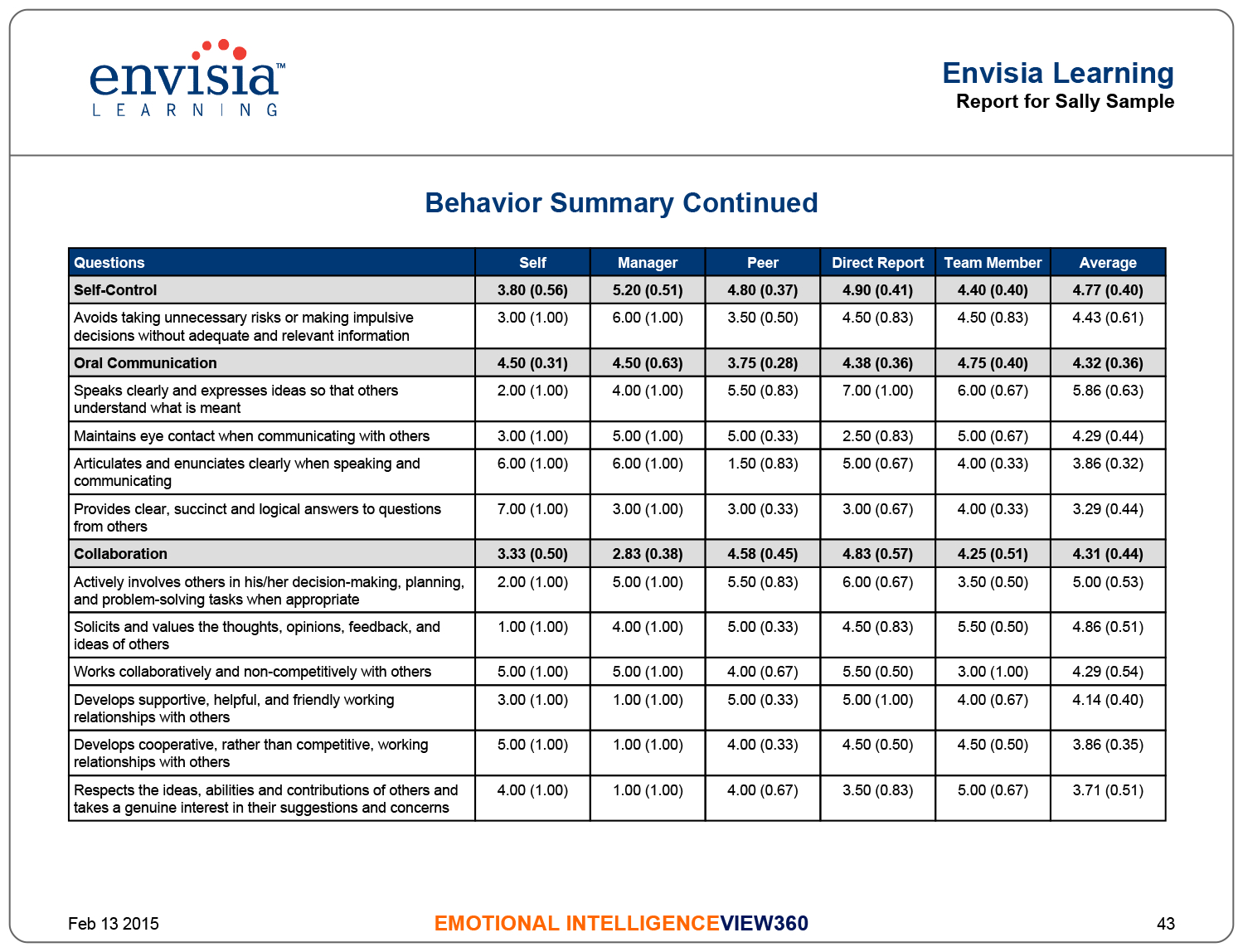 360 Evaluations | Leadership Feedback | Envisia Learning for Sample 360 Feedback Template