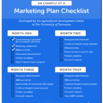 38 Marketing Plan Examples, Samples, & Templates To Outline Your With Regard To Campaign Plan Sample Template