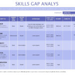 39 Gap Analysis Templates & Examples (Word, Excel, Pdf) For Gap Analysis Sample Template