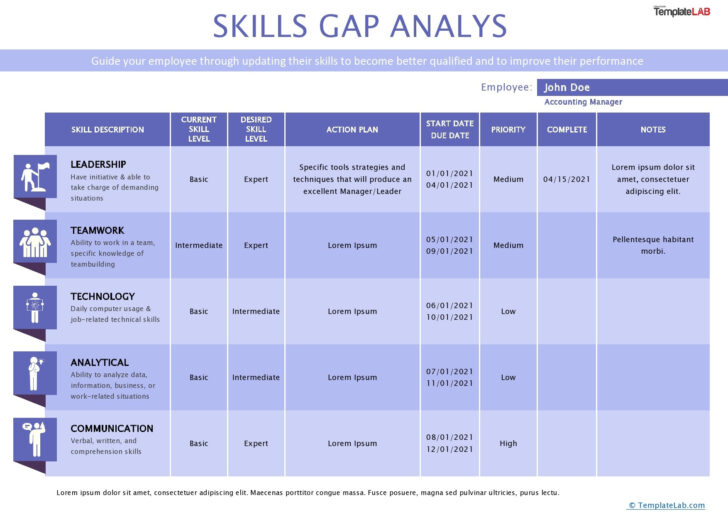 Gap Analysis Sample Template