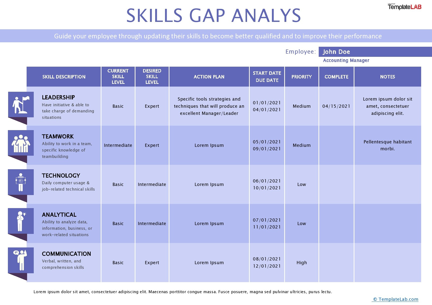 39 Gap Analysis Templates &amp;amp; Examples (Word, Excel, Pdf) for Gap Analysis Sample Template