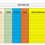 39 Gap Analysis Templates & Examples (Word, Excel, Pdf) With Gap Analysis Sample Template