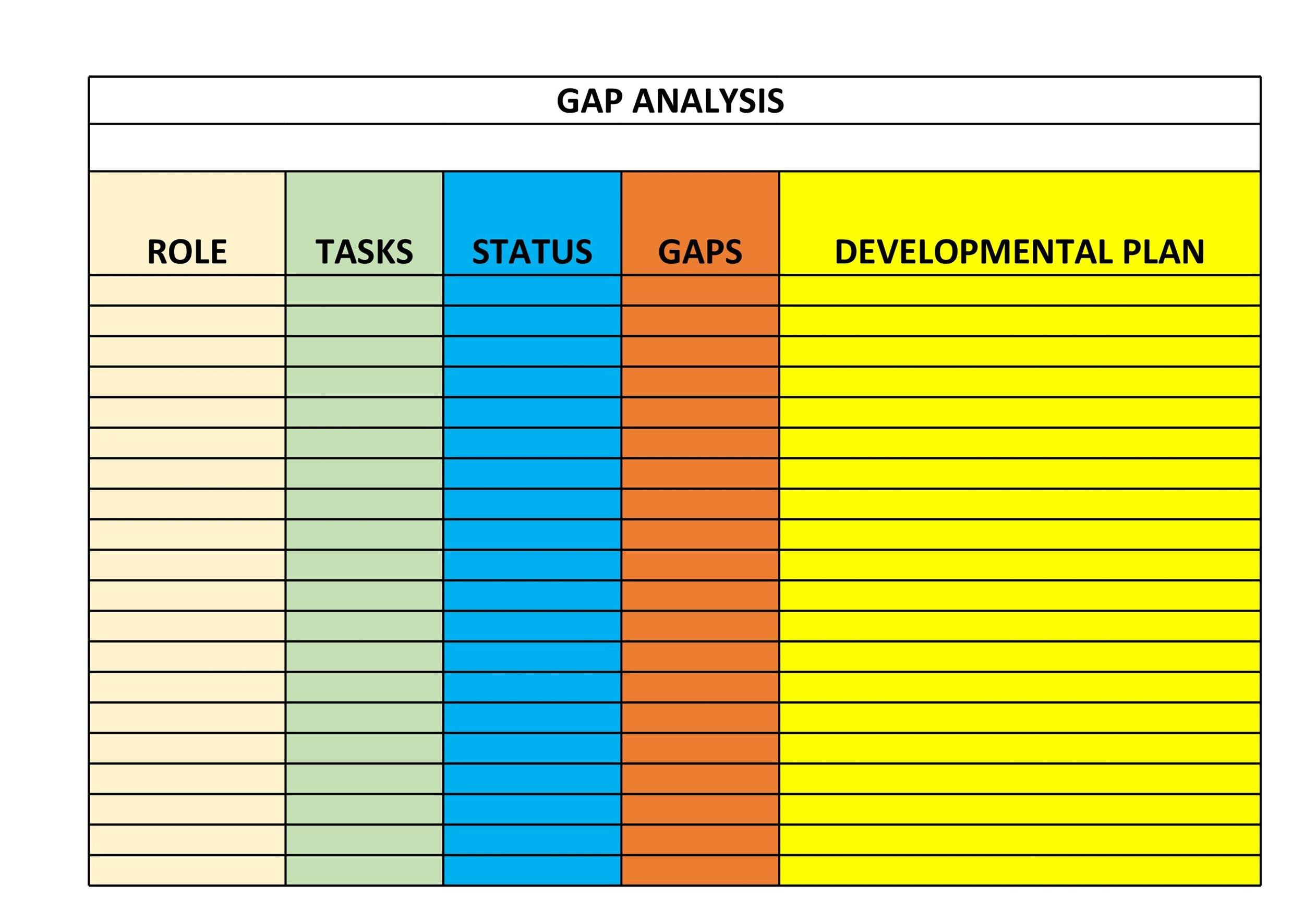 39 Gap Analysis Templates &amp;amp; Examples (Word, Excel, Pdf) with Gap Analysis Sample Template