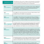 40+ Grant Proposal Templates [Nsf, Non Profit, Research] ᐅ For Grant Writing Sample Templates