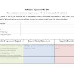 40+ Performance Improvement Plan Templates & Examples Inside Performance Improvement Plan Sample Template