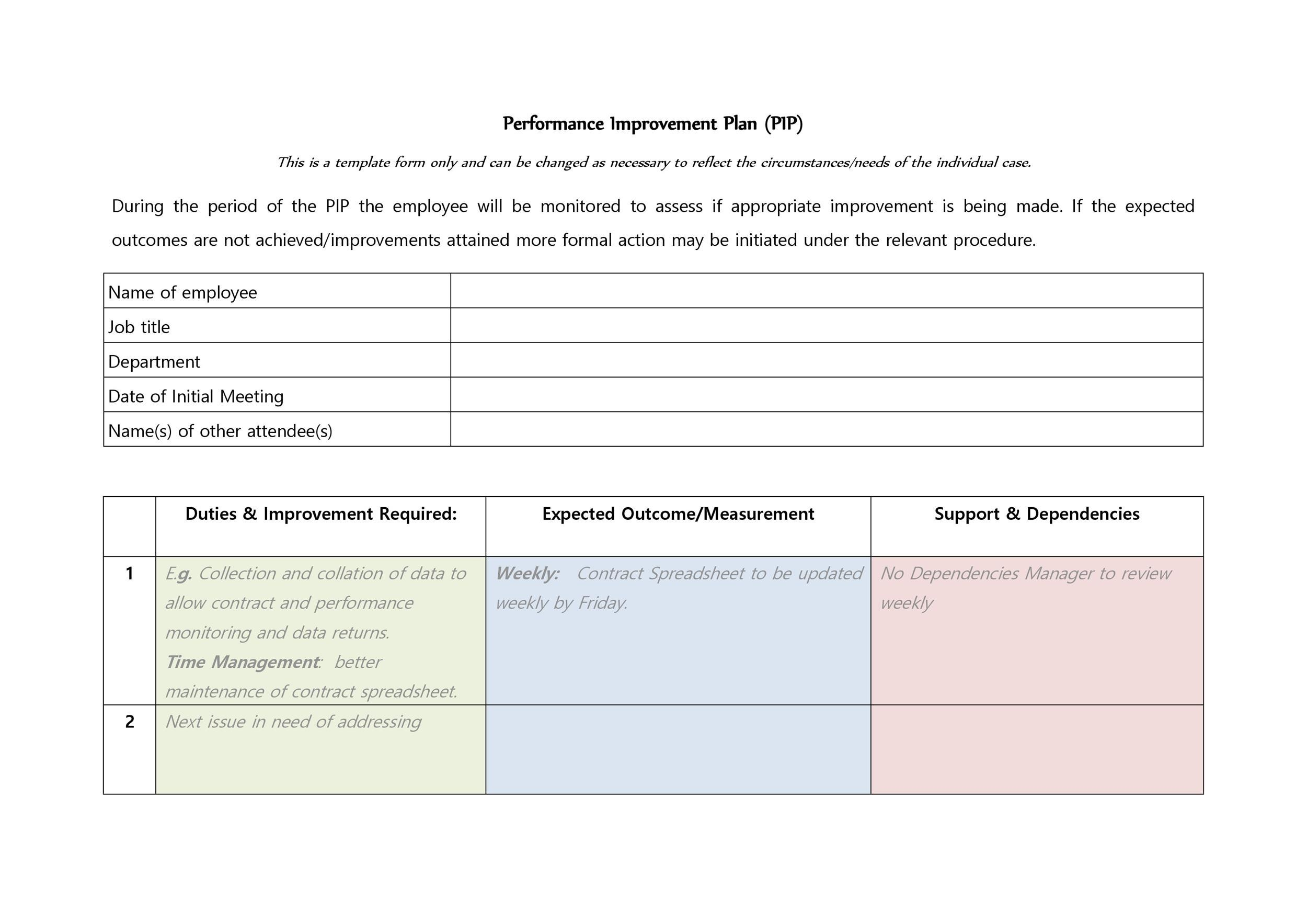 40+ Performance Improvement Plan Templates &amp;amp; Examples intended for PIP Sample Template