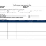 40+ Performance Improvement Plan Templates & Examples With Performance Improvement Plan Sample Template