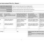 40+ Performance Improvement Plan Templates & Examples With Regard To Performance Plan Sample Template