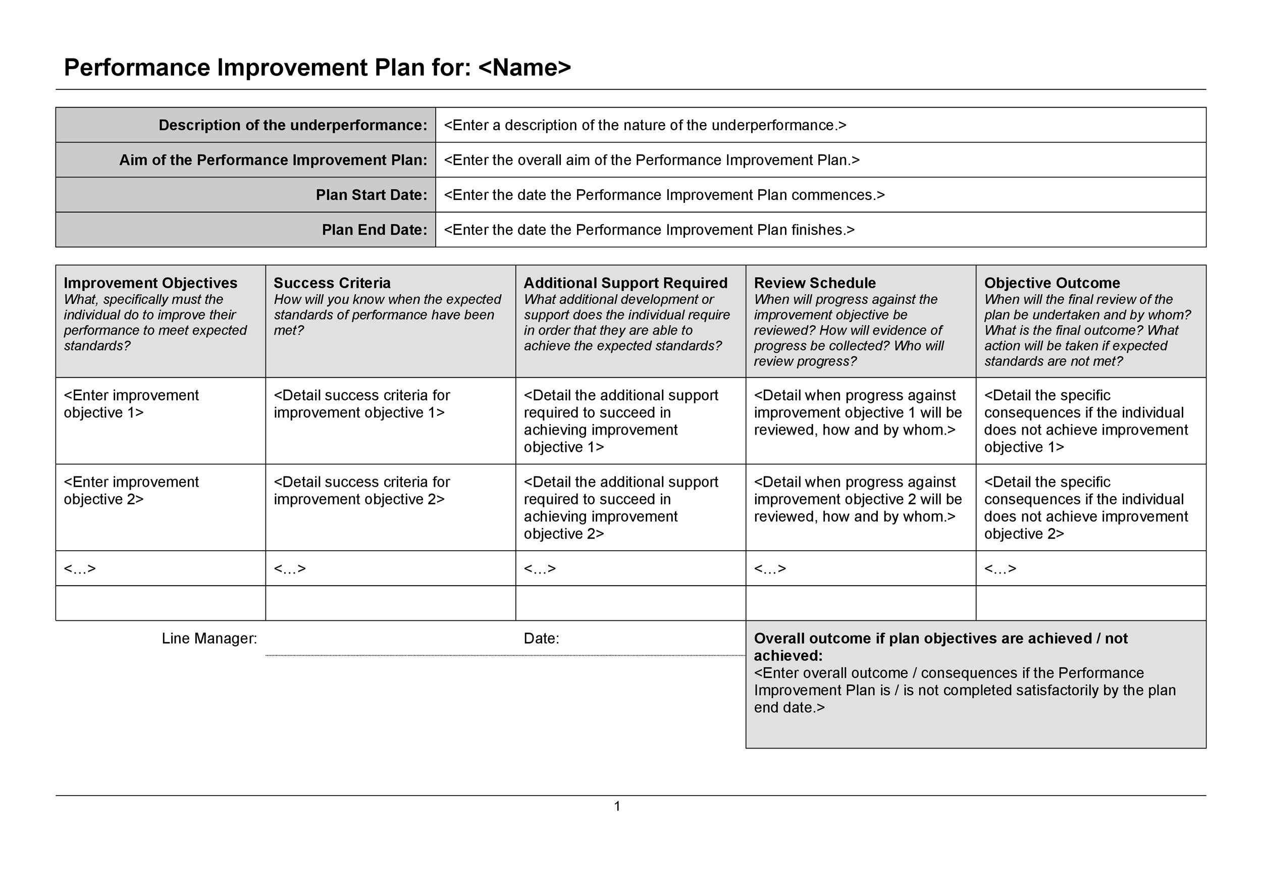 40+ Performance Improvement Plan Templates &amp;amp; Examples with regard to Performance Plan Sample Template