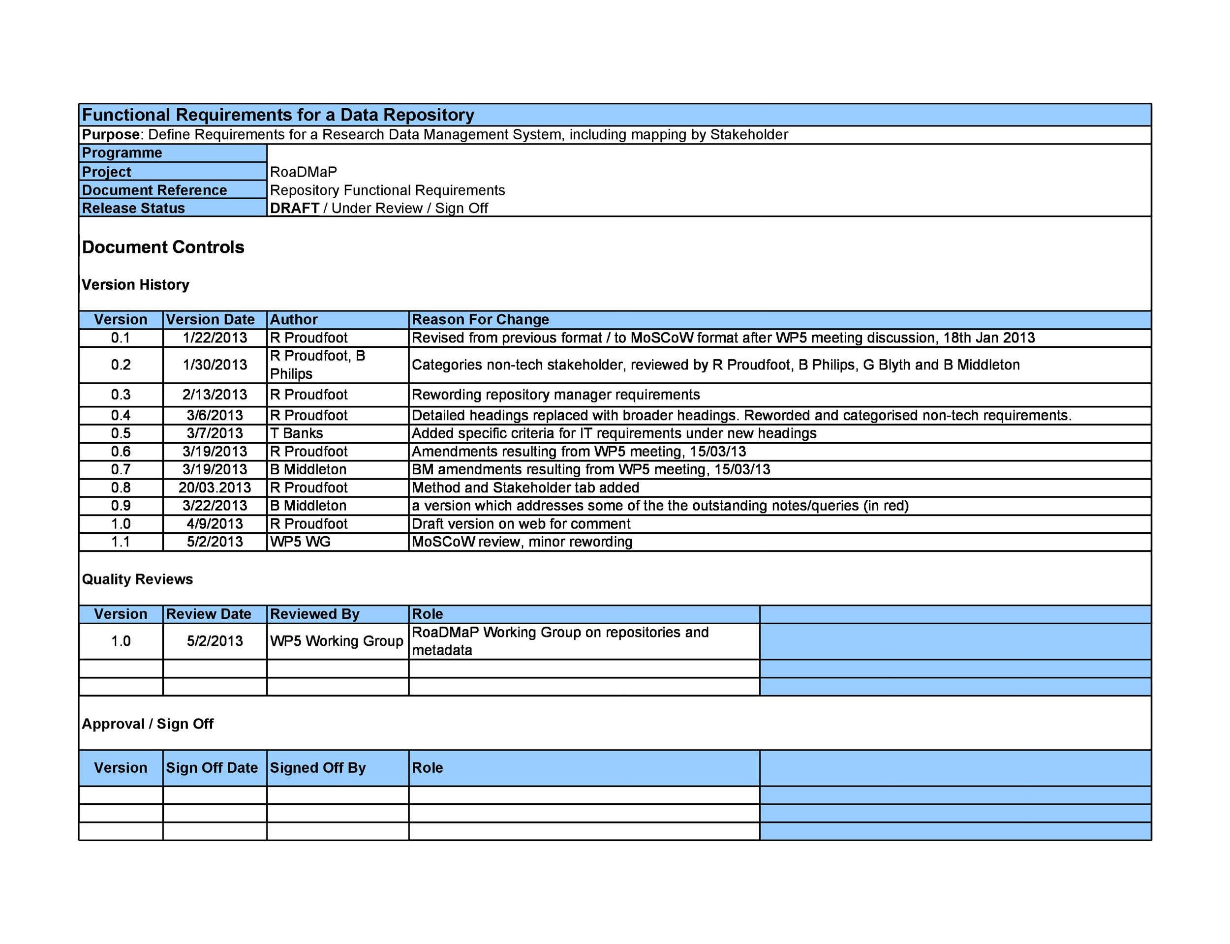 40+ Simple Business Requirements Document Templates ᐅ Templatelab throughout Business Requirements Document Sample Template