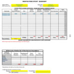 40 Useful Time Study Templates (Excel / Word) ᐅ Templatelab Regarding Time Sampling Template