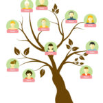 41 Free Family Tree Templates (Word, Excel, Pdf, Powerpoint) Inside Free Family Tree Sample Template