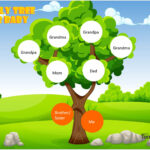 41 Free Family Tree Templates (Word, Excel, Pdf, Powerpoint) Pertaining To Family Tree Sample Template