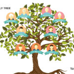 41 Free Family Tree Templates (Word, Excel, Pdf, Powerpoint) Regarding Free Family Tree Sample Template