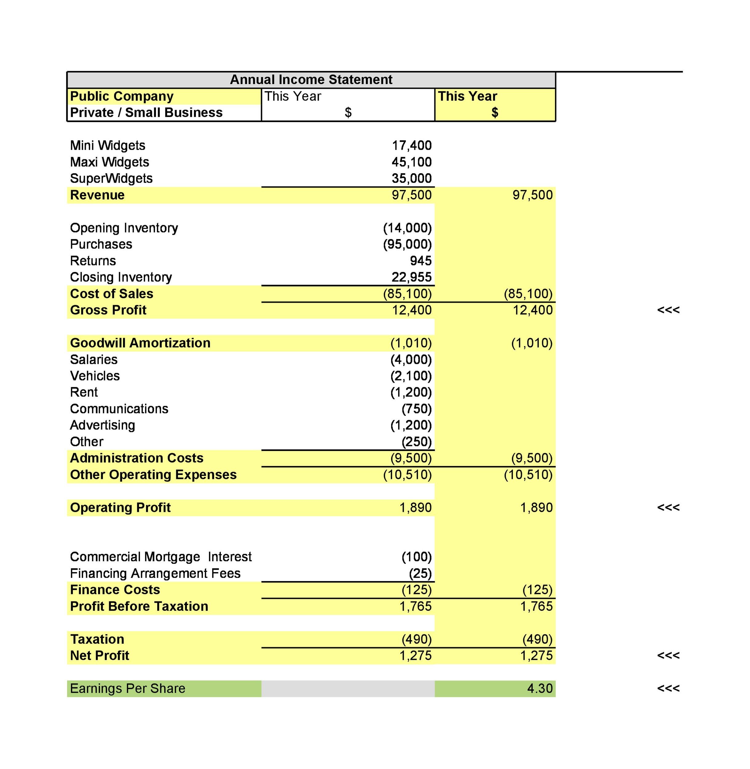 41 Free Income Statement Templates &amp;amp; Examples - Templatelab intended for Income Statement Template Sample