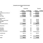 41 Free Income Statement Templates & Examples   Templatelab Pertaining To Income Statement Template Sample