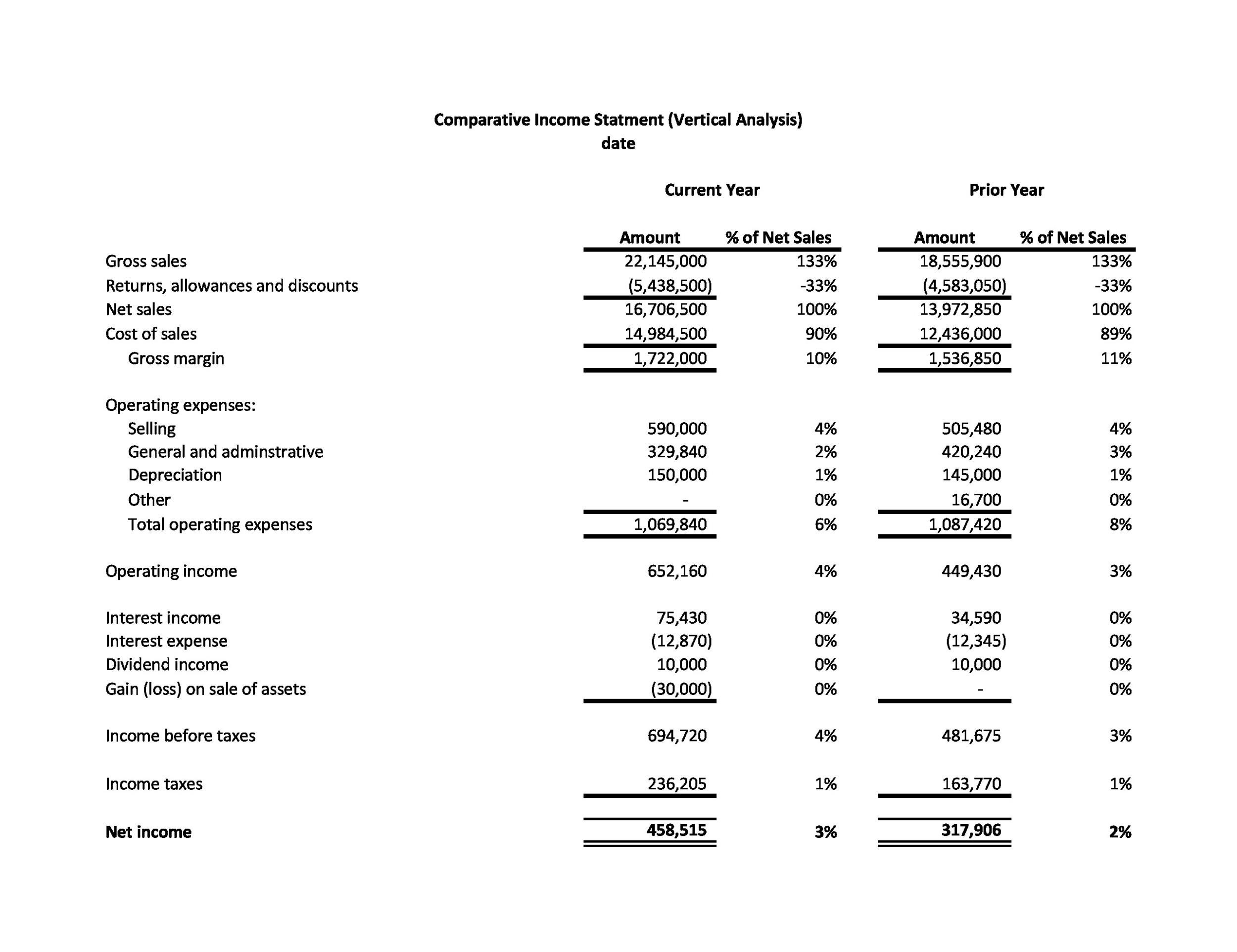 41 Free Income Statement Templates &amp;amp; Examples - Templatelab pertaining to Income Statement Template Sample