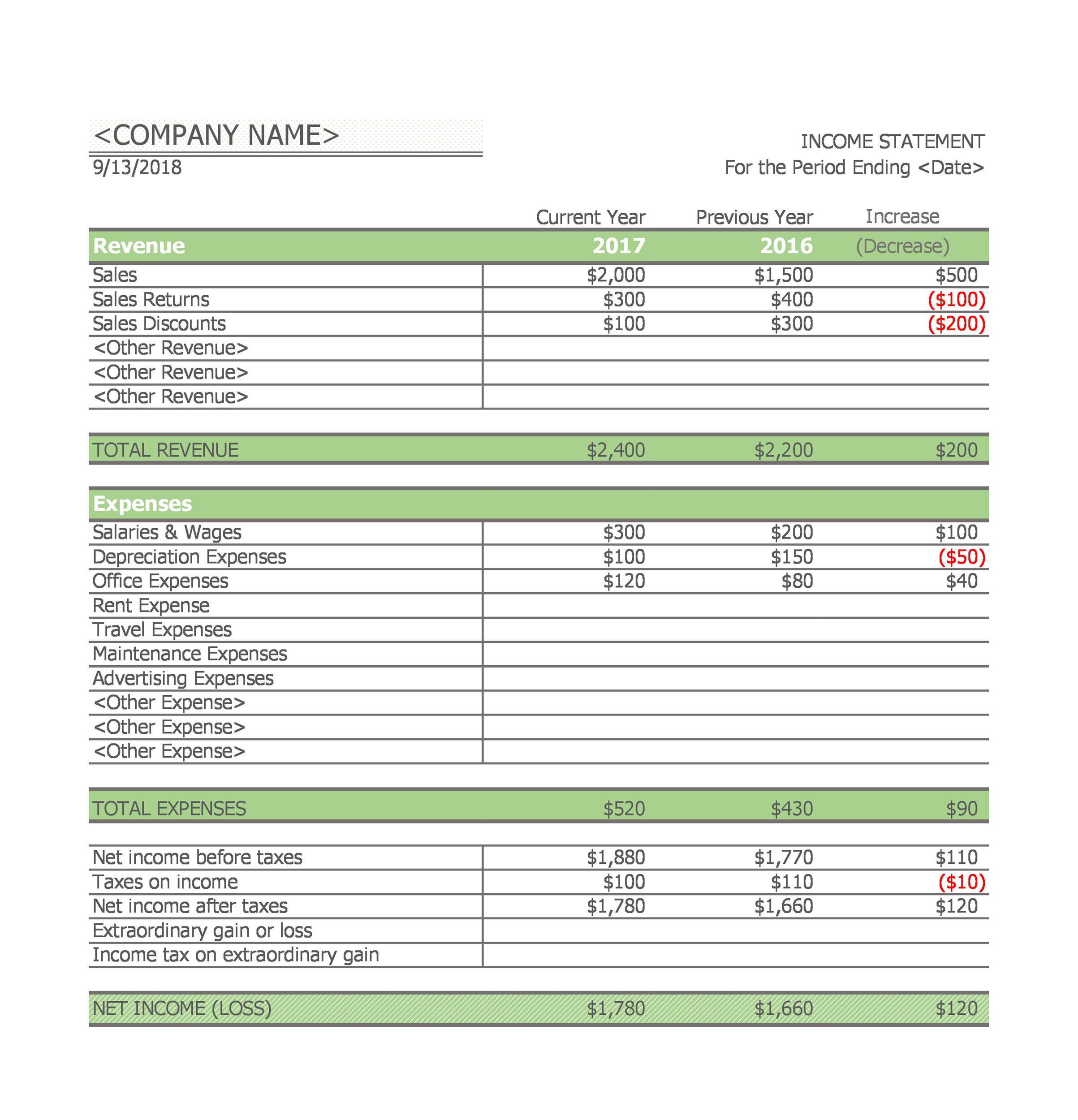 41 Free Income Statement Templates &amp;amp; Examples - Templatelab with Income Statement Template Sample