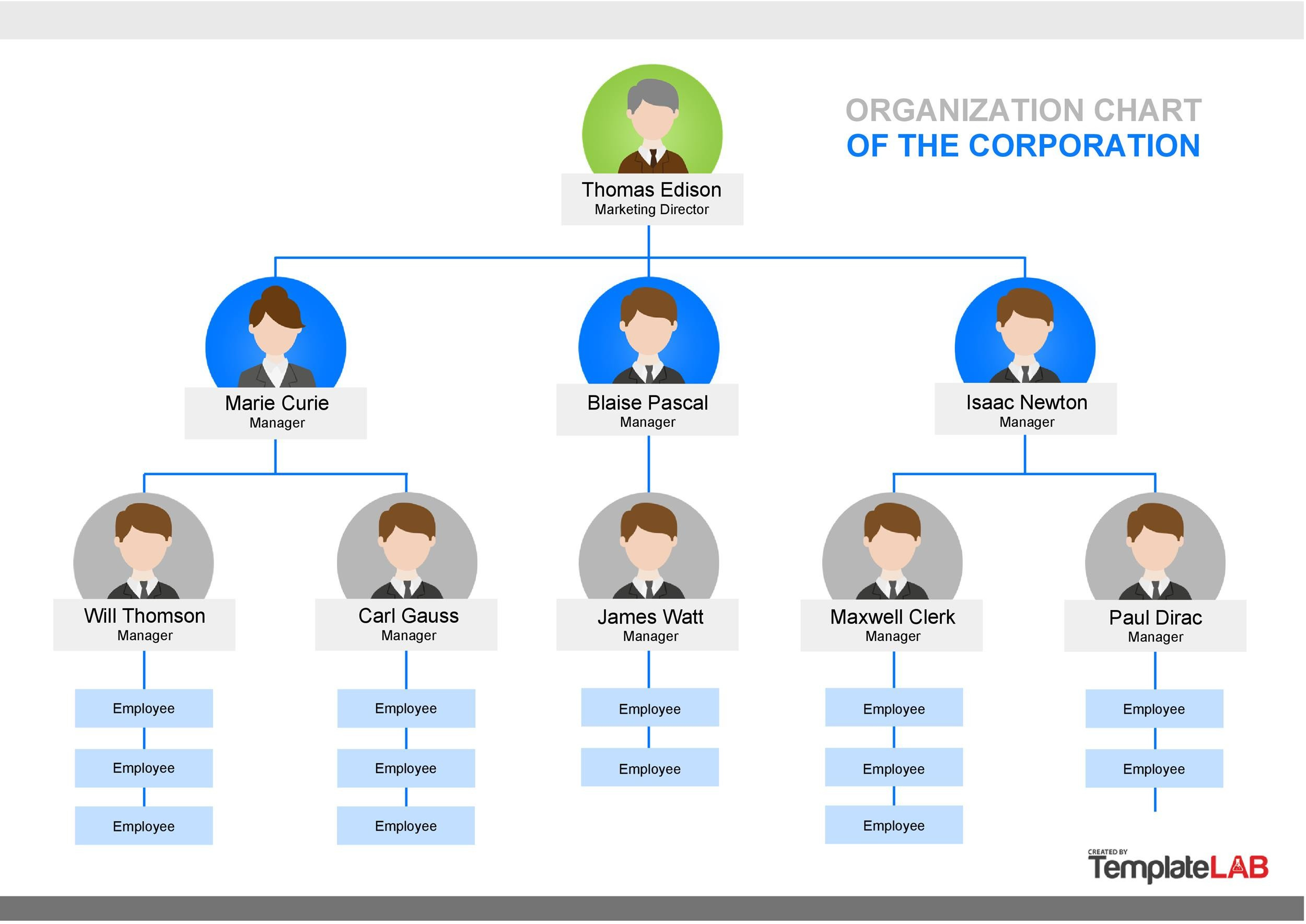 41 Organizational Chart Templates (Word, Excel, Powerpoint, Psd) for Org Chart Sample Template