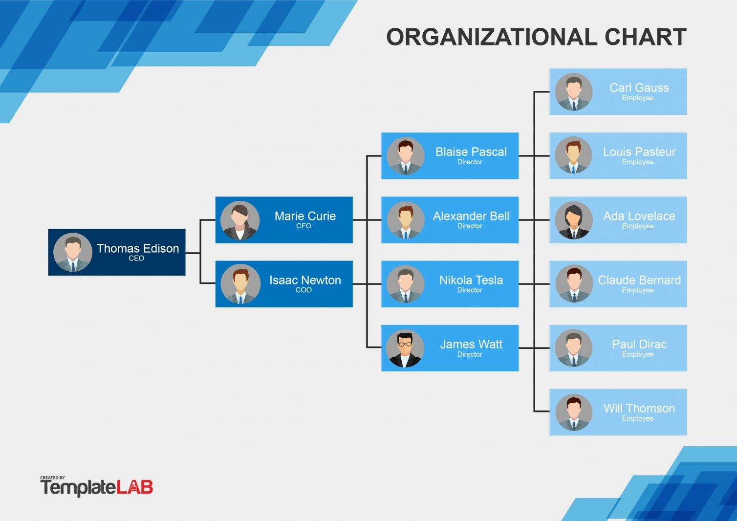 41 Organizational Chart Templates (Word, Excel, Powerpoint, Psd) for Organizational Chart Sample Template