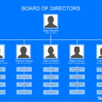 41 Organizational Chart Templates (Word, Excel, Powerpoint, Psd) With Organizational Chart Sample Template