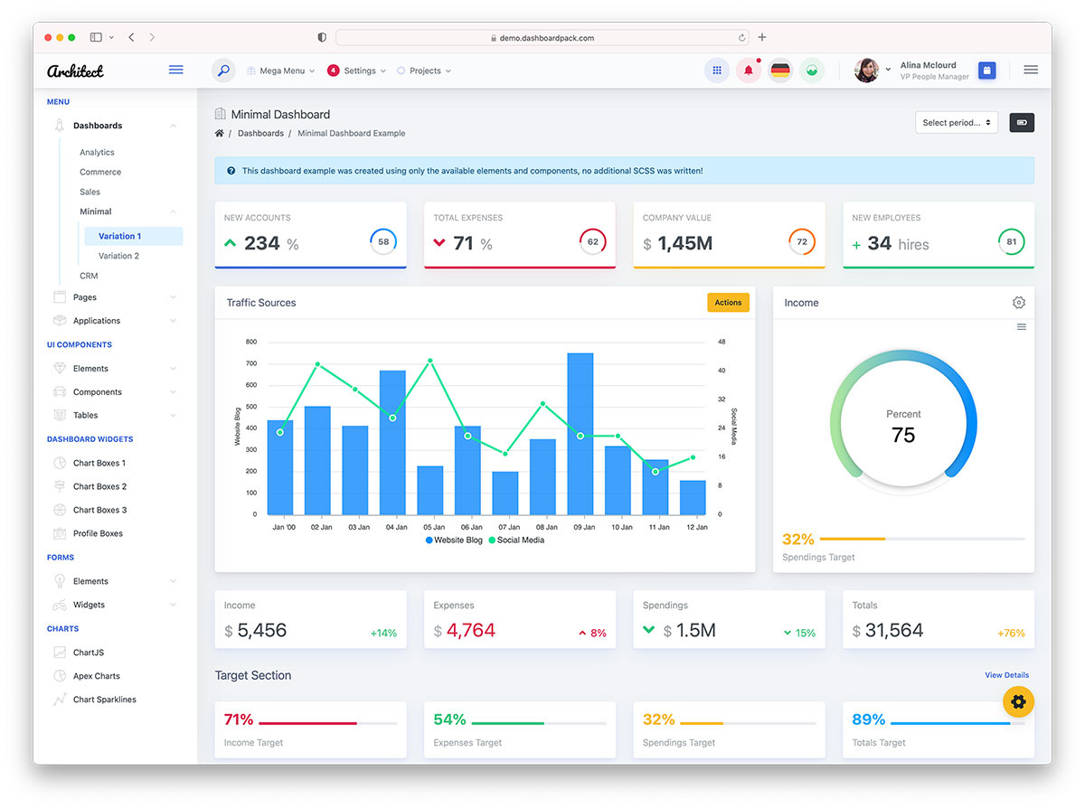 42 Best Free Dashboard Templates For Admins 2024 - Colorlib throughout Dashboard Sample Template