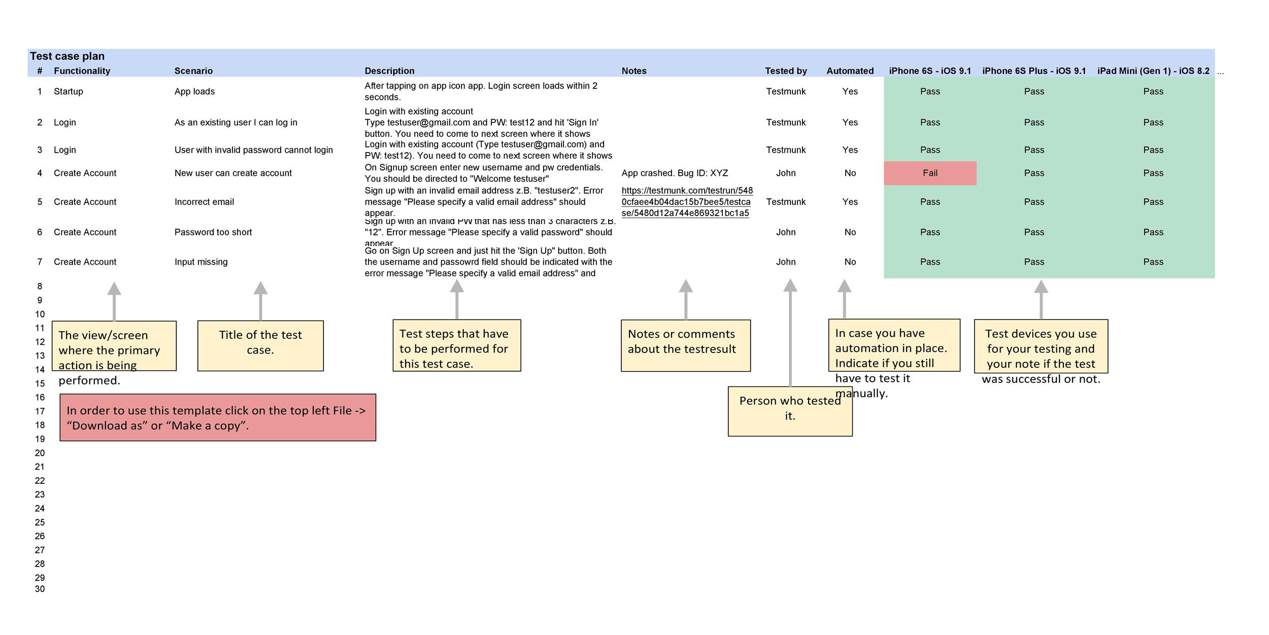 43 Test Case Templates / Examples From Top Software Companies ᐅ in Test Case Sample Template with Examples