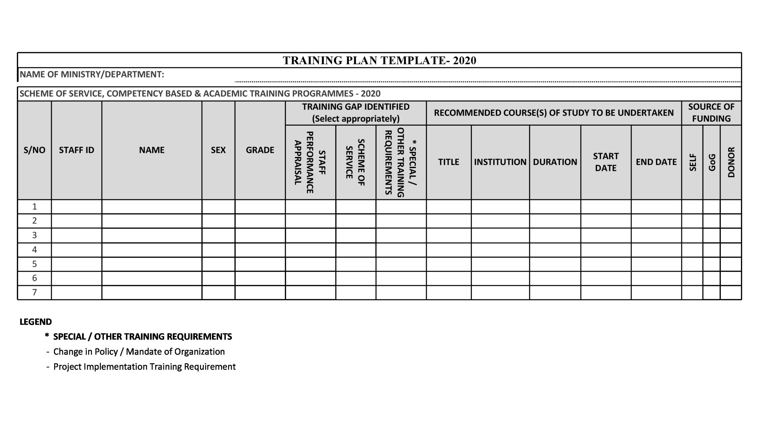 45 Employee Training Plan Templates (Word, Excel, Pdf) ᐅ Templatelab inside Training Outline Template Sample