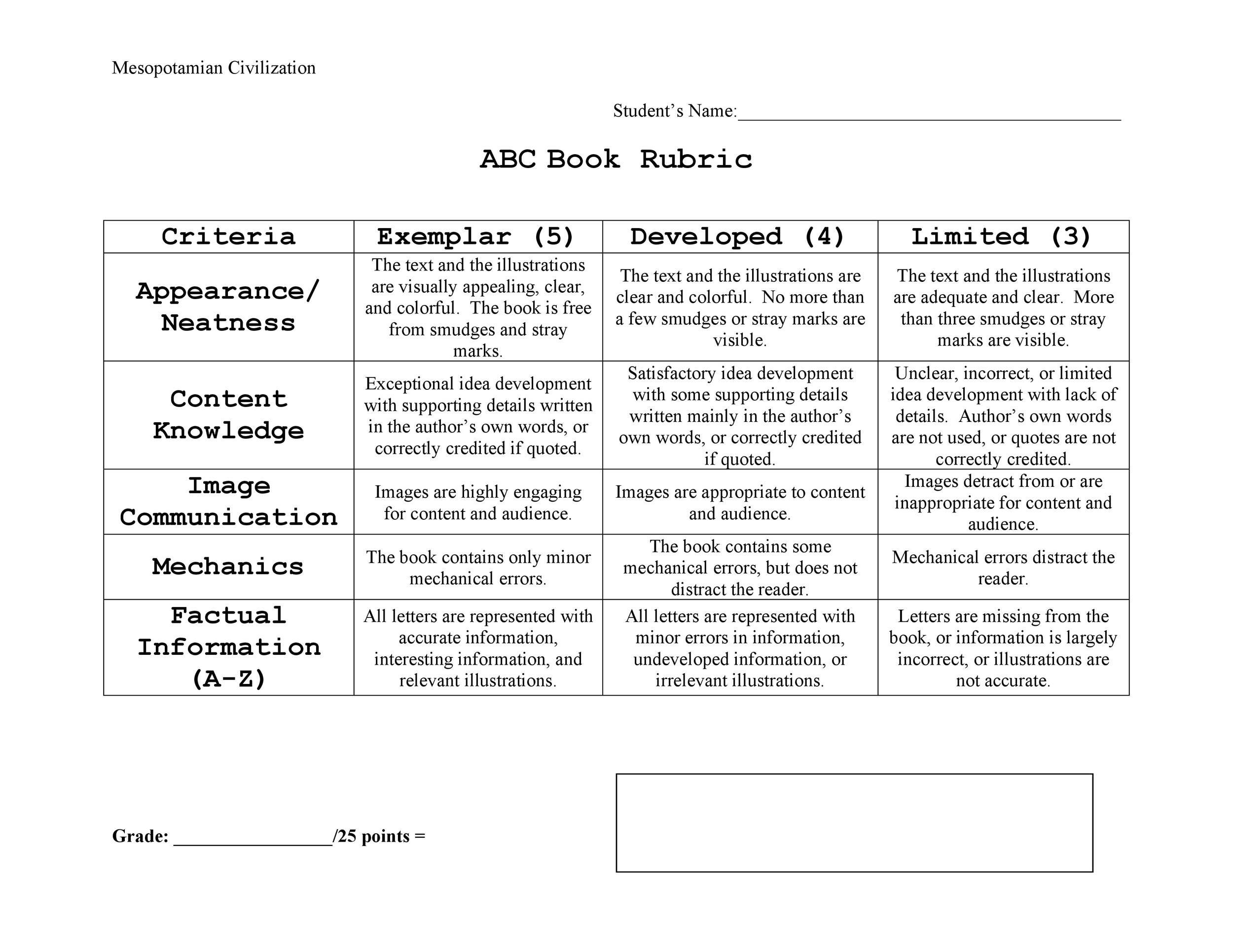 46 Editable Rubric Templates (Word Format) ᐅ Templatelab in Rubric Sample Template