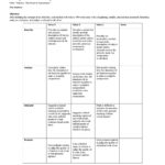 46 Editable Rubric Templates (Word Format) ᐅ Templatelab In Rubric Sample Template